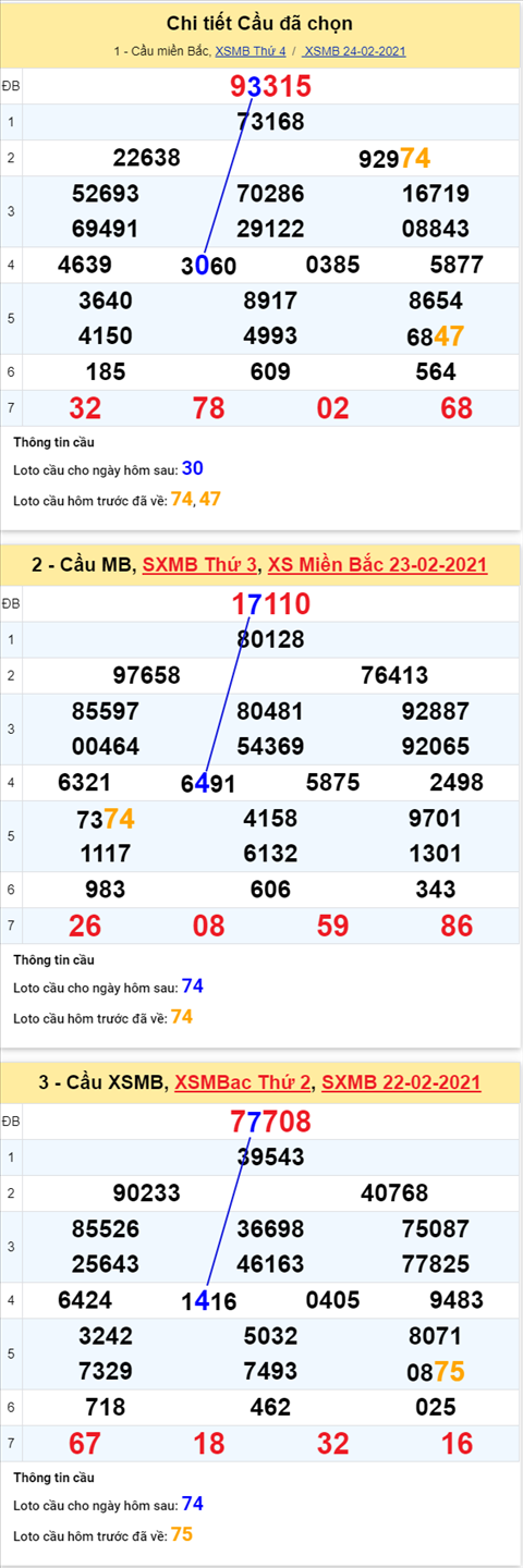 Phan tich XSMB 2502 thu 5 - Thong ke XSMB hom nay 2502 hinh anh 4