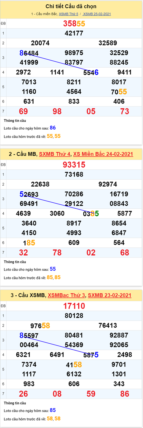 Phan tich XSMB 2602 thu 6 - Thong ke XSMB hom nay 26-02 hinh anh 4