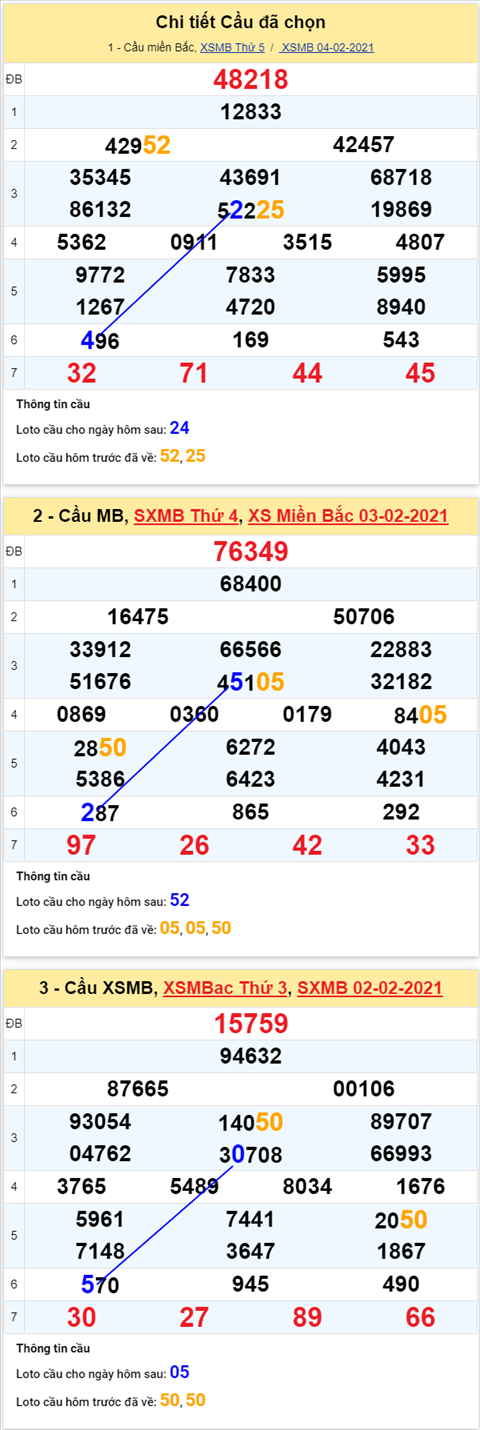 Phan tich XSMB ngay 05022021 - Thong ke XSMB thu 6 hom nay hinh anh 4