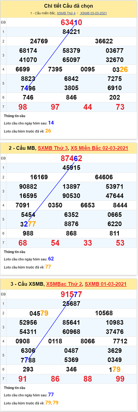 Phan tich XSMB 0403 thu 5  - Thong ke XSMB hom nay 43 hinh anh 4