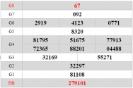 Soi cầu, Dự đoán XSHG thứ 7 ngày 27/7/2019