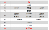 Dự đoán XSCM 26/8 - Soi cầu XSCM hôm nay ngày 26/8/2019