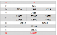 Dự đoán XSDN 4/9 - Soi cầu XSDN hôm nay ngày 4/9/2019