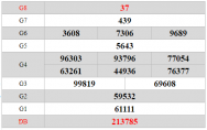 Dự đoán XSDT 9/9 - Soi cầu XSDT hôm nay ngày 9/9/2019